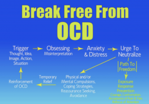 Helps OCD