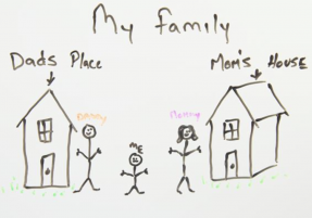Cope with Transition Issues After Divorce